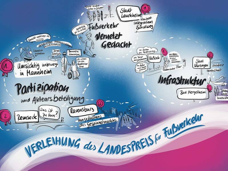 Plakat zur Verleihung des Landespreises Fußverkehr.