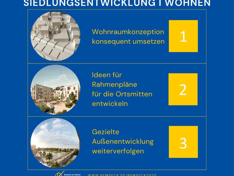 Remseck 2025 Siedlungsentwicklung I Wohnen