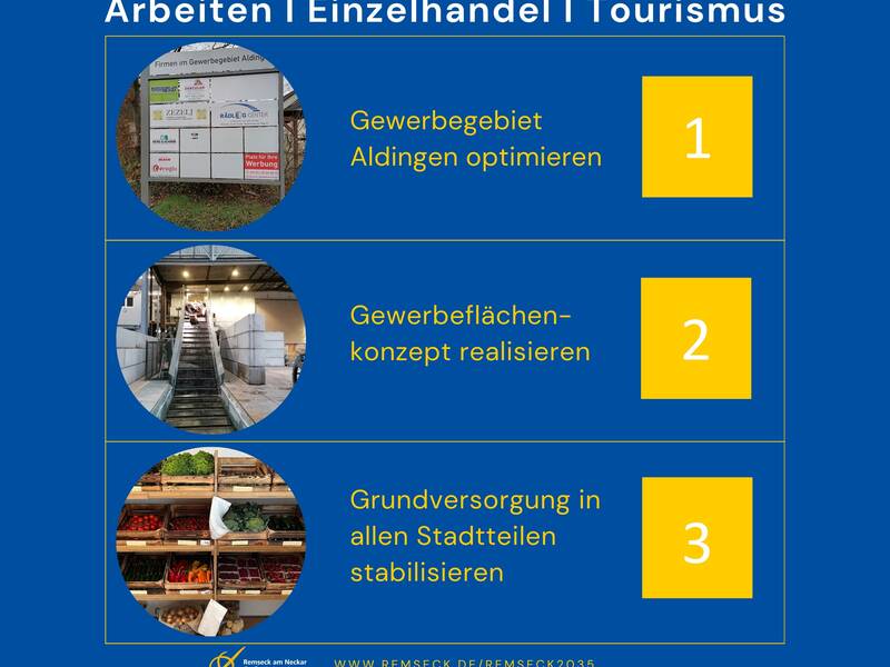 PLakat zum Thema Einzelhandel, Arbeiten und Tourismus.