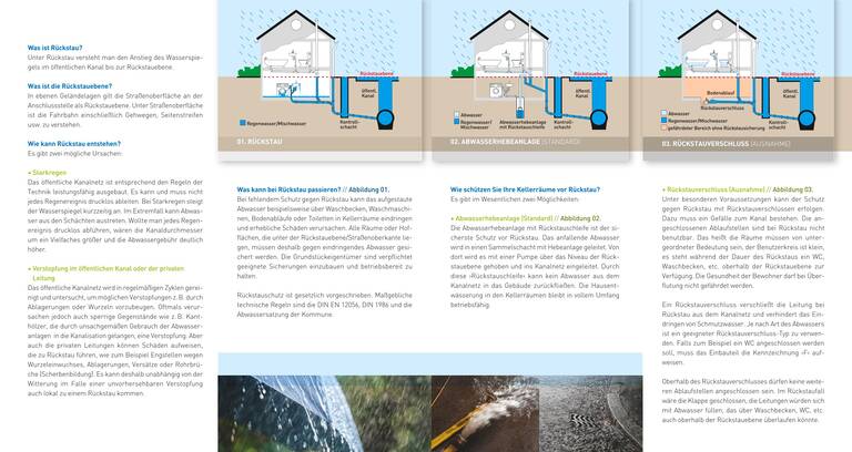 Flyer Wasserrückstau.